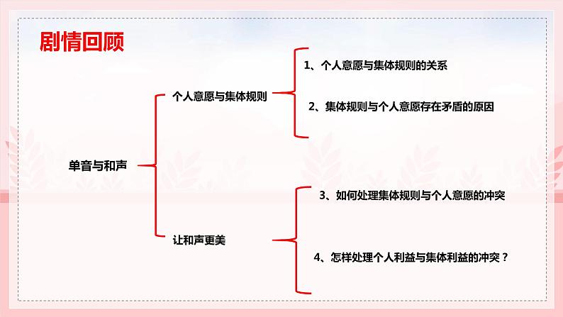 人教部编版道德与法治七年级下册课件7.2《节奏与旋律》课件04