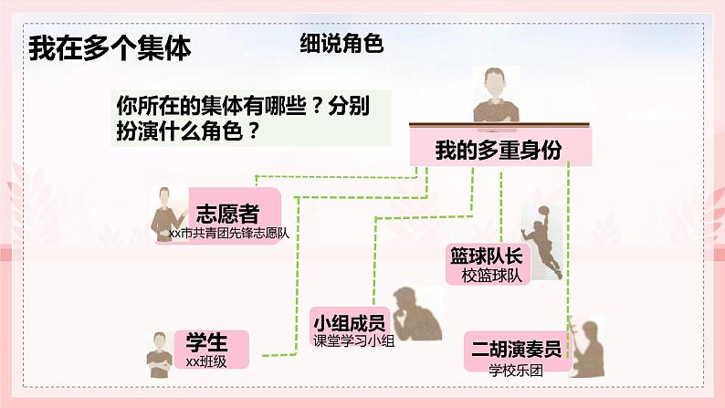 人教部编版道德与法治七年级下册课件7.2《节奏与旋律》课件07