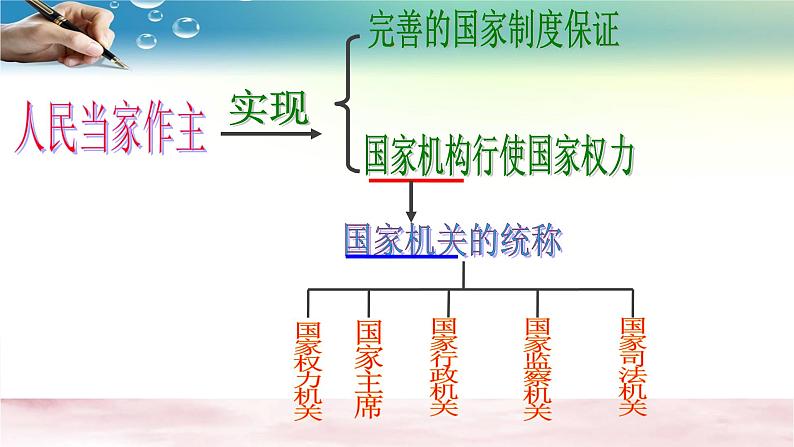 人教版八下道德与法治第六课国家机构复习课课件02