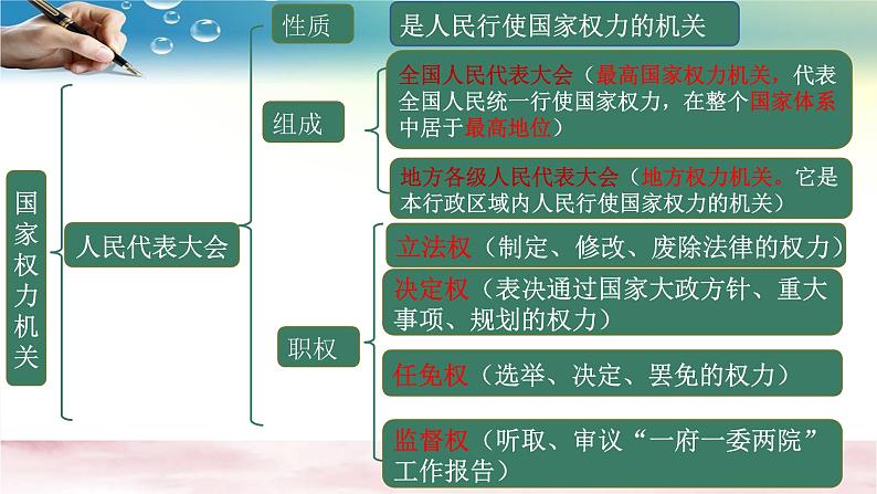 人教版八下道德与法治第六课国家机构复习课课件04