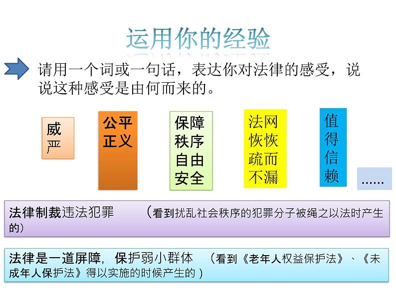 第九课法律就在我第4页