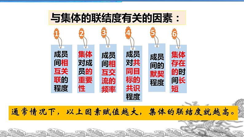 人教版7年级下册道德与法治6.1集体生活邀请我 课件（共34张PPT）第8页