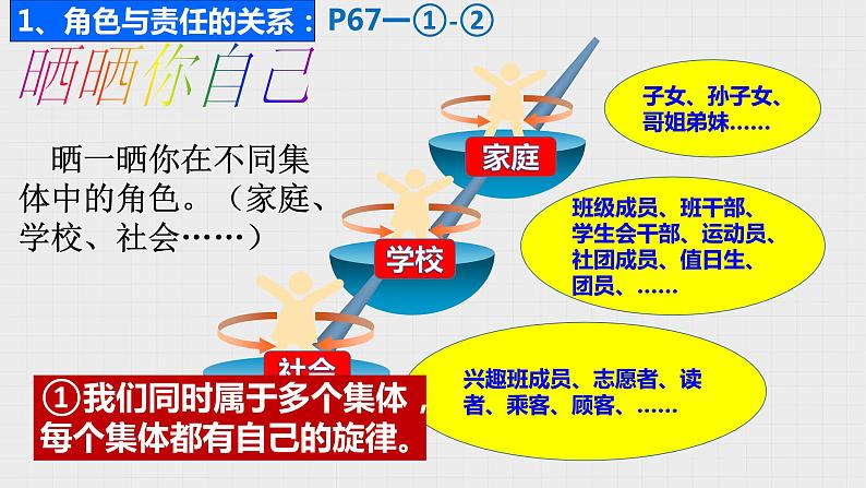 2020-2021学年人教版道德与法治七年级下册  7.2 节奏与旋律课件06