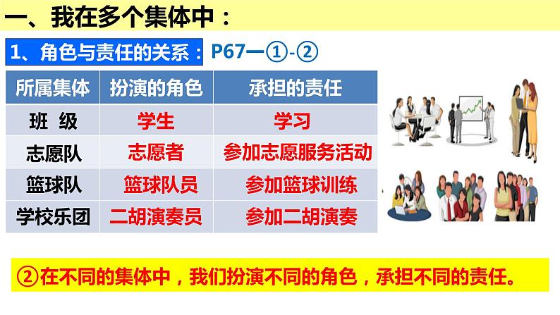 2020-2021学年人教版道德与法治七年级下册  7.2 节奏与旋律课件07