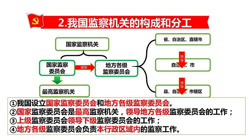 人教部编版道德与法治八年级下册  6.4 国家监察机关（35张）第8页