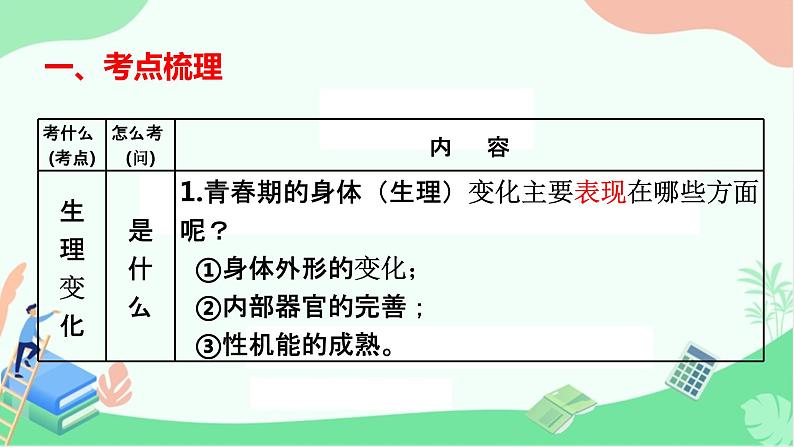 人教版道德与法治七年级下册 第一课 青春的邀约 复习课件（29张PPT）03