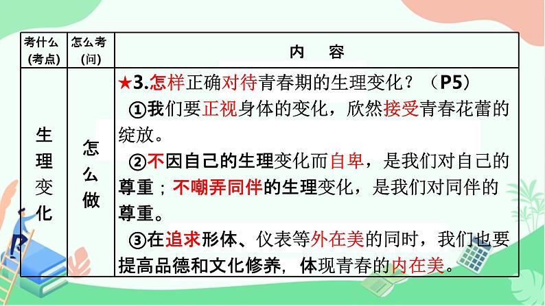 人教版道德与法治七年级下册 第一课 青春的邀约 复习课件（29张PPT）05