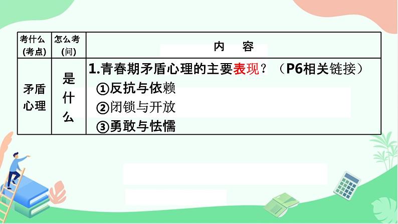 人教版道德与法治七年级下册 第一课 青春的邀约 复习课件（29张PPT）06