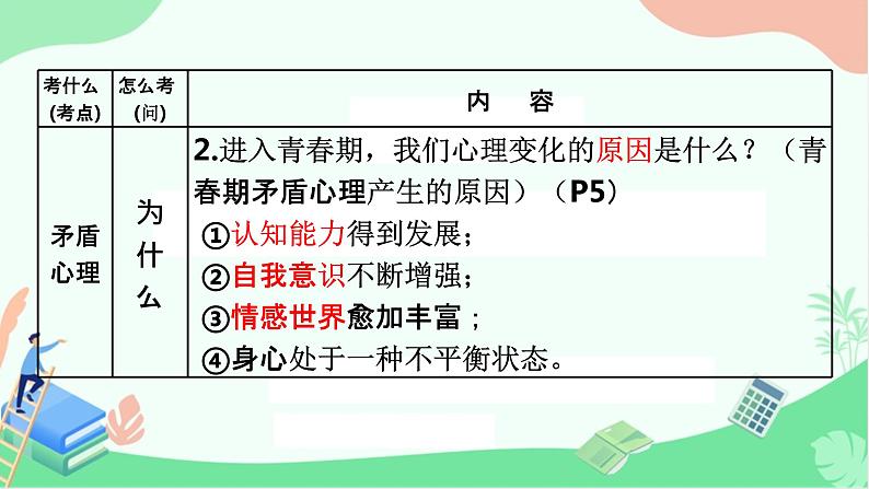 人教版道德与法治七年级下册 第一课 青春的邀约 复习课件（29张PPT）07