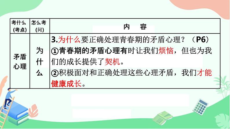 人教版道德与法治七年级下册 第一课 青春的邀约 复习课件（29张PPT）08