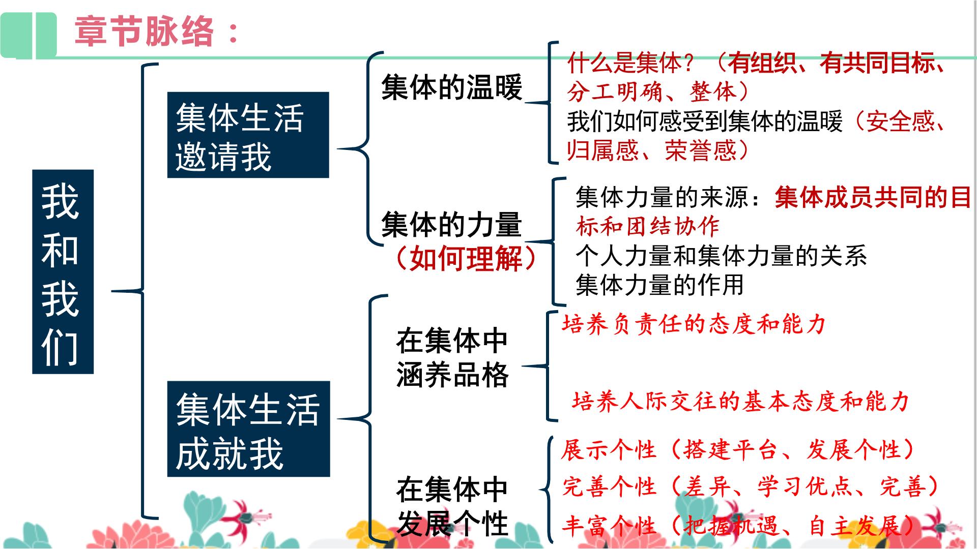 在集体中成长知识点图片