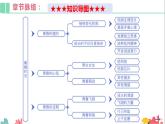 人教版 七下   第一单元 青春时光 复习课件（34张PPT）