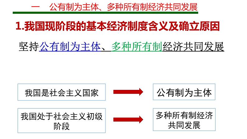 部编版 八下道德与法治  5.1 基本经济制度 课件08