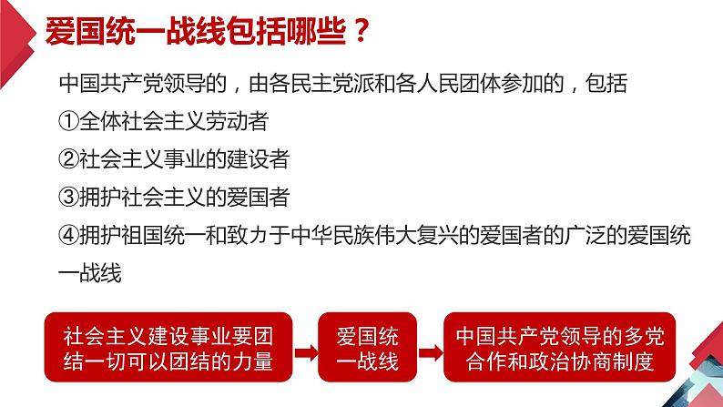 5.3 基本政治制度第5页