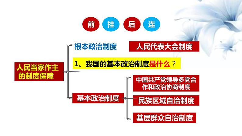 5.3 基本政治制度（课件）-2020-2021学年八年级道德与法治下册（部编版）第5页