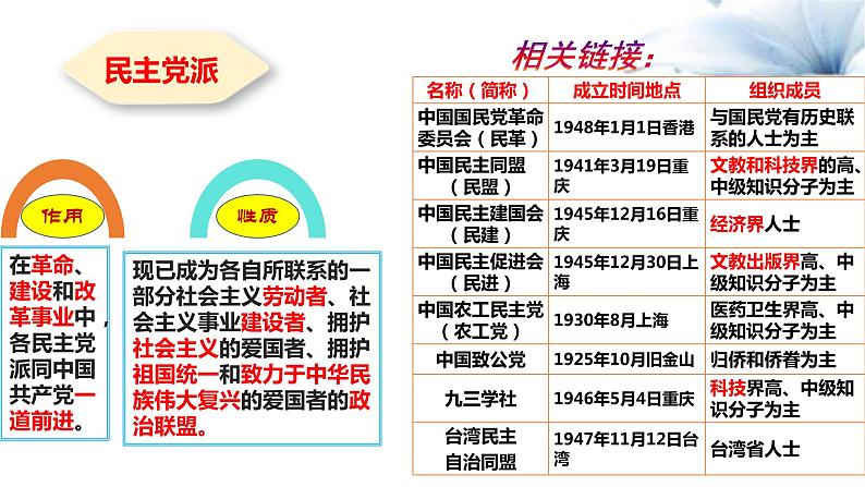 5.3 基本政治制度（课件）-2020-2021学年八年级道德与法治下册（部编版）第8页