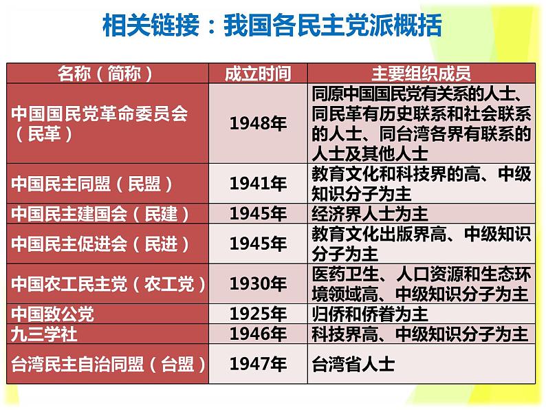 部编版 八下  5.3 基本政治制度 课件（30张PPT）07