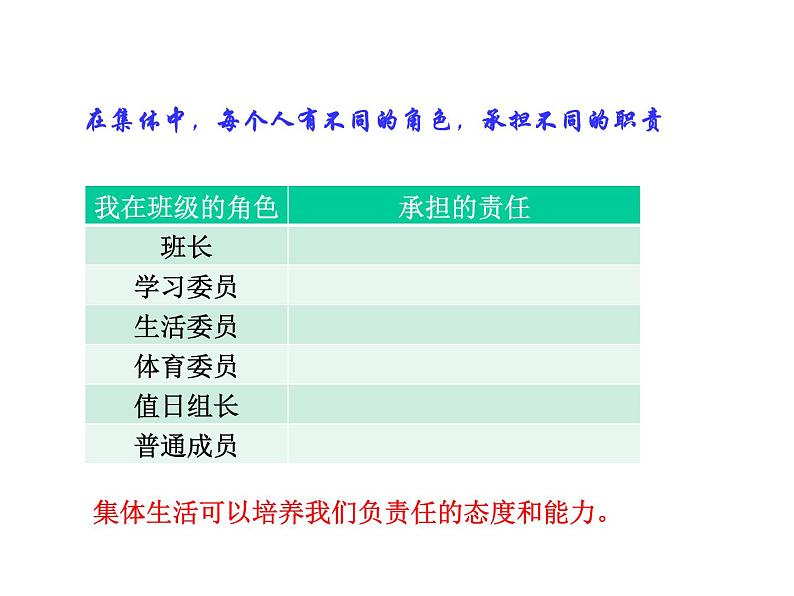 6.2 集体生活成就我课件第7页