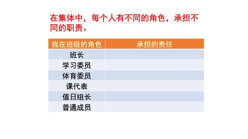 6.2 集体生活成就我课件(36张幻灯片)第4页