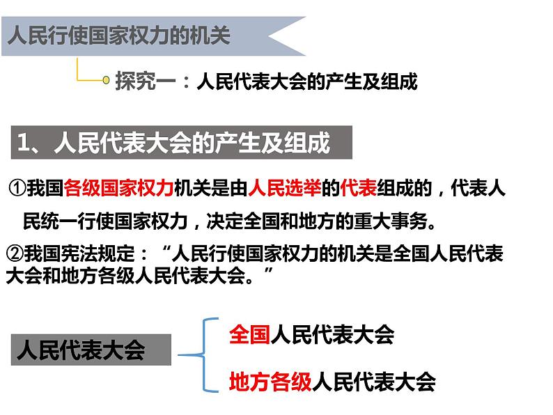 6.1 国家权力机关 课件07