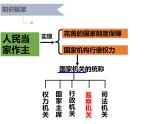 6.4 国家监察机关 课件