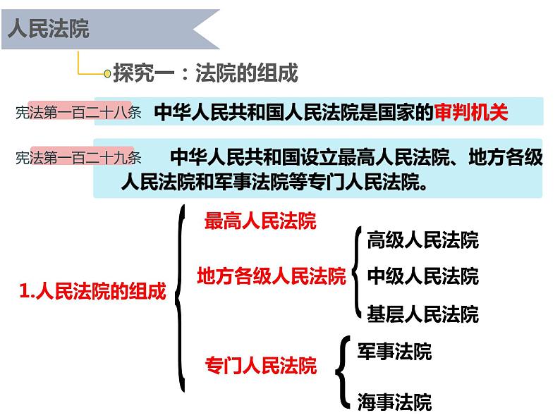 6.5 国家司法机关第6页