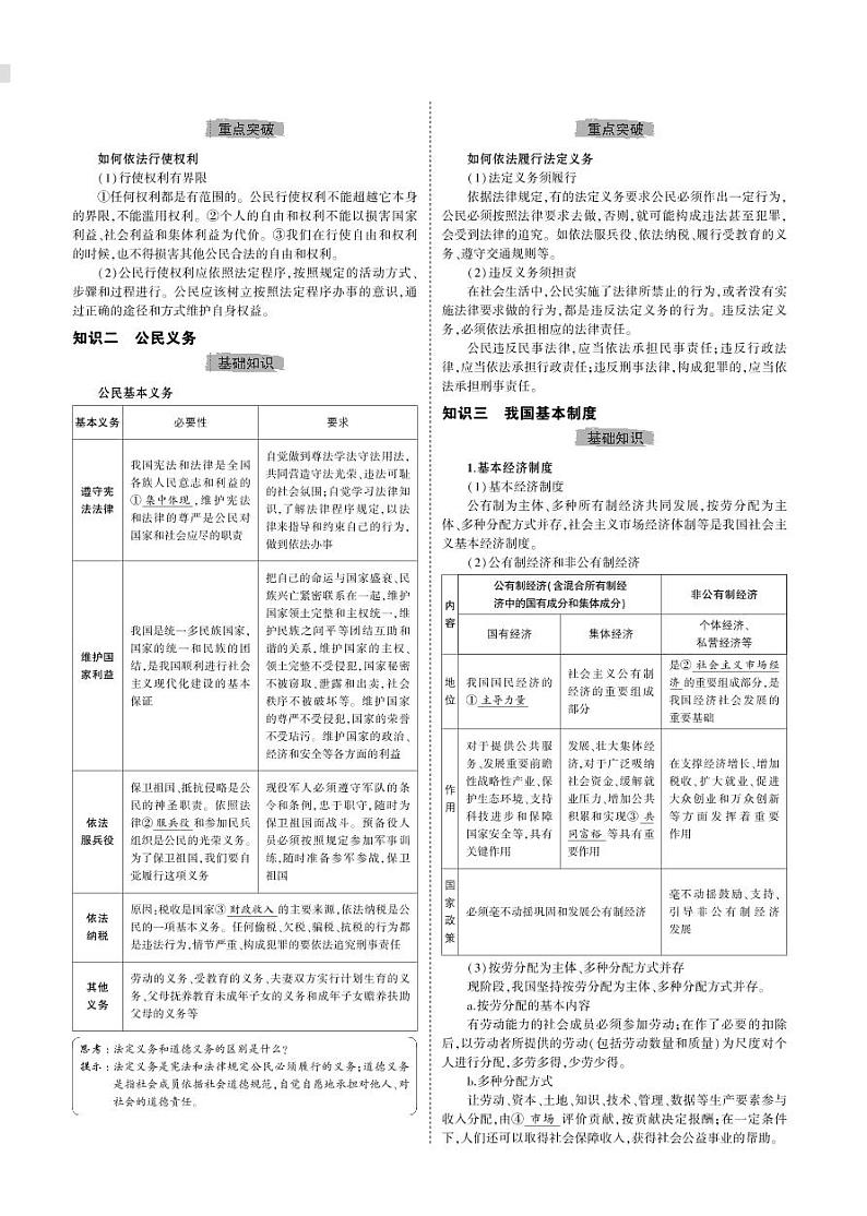 初中道德与法治复习专题八　理解权利义务　人民当家作主第2页