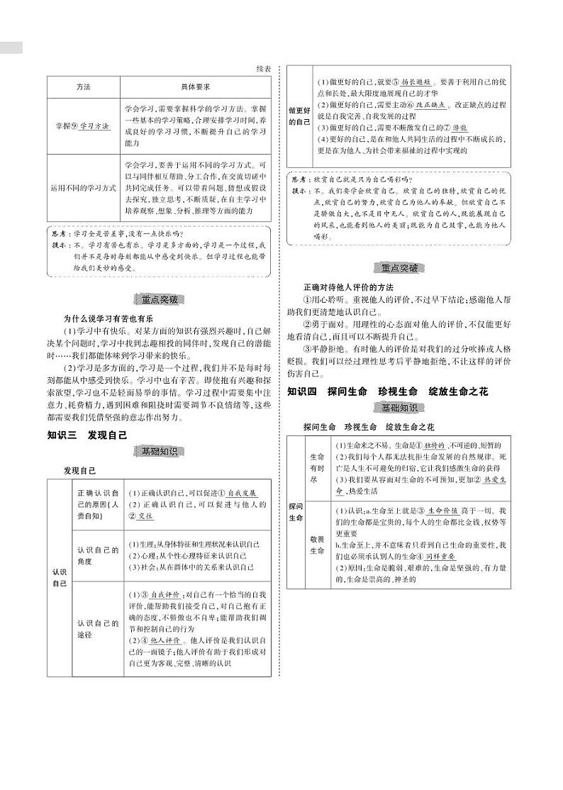 初中道德与法治复习专题一　成长的节拍　生命的思考第2页