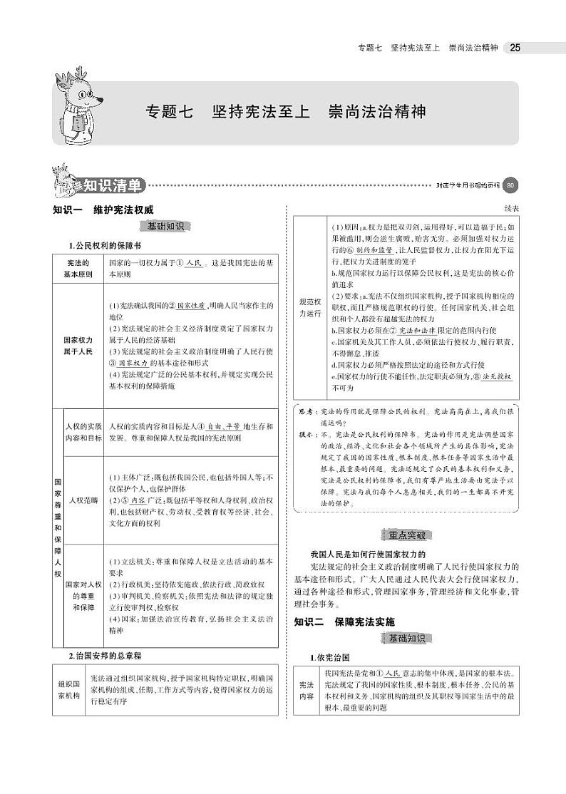 初中道德与法治复习专题七　坚持宪法至上　崇尚法治精神第1页