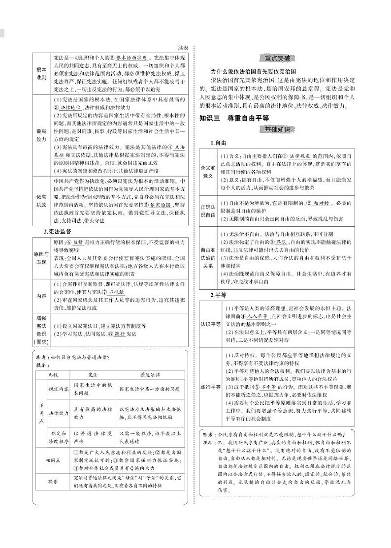 初中道德与法治复习专题七　坚持宪法至上　崇尚法治精神第2页