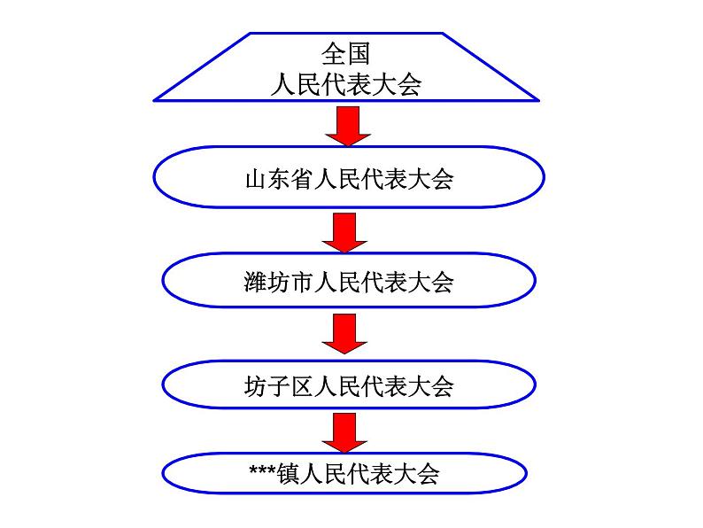 部编版 八下 道德与法治 6.1 国家权力机关   课件（28张PPT）第6页