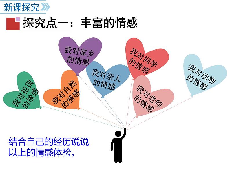 部编版 七下 5.1 我们的情感世界 课件06
