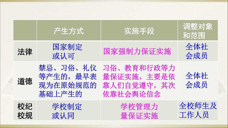 9.1法律保障生活课件07