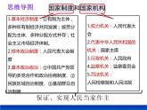 第三单元人民当家做主复习课件PPT