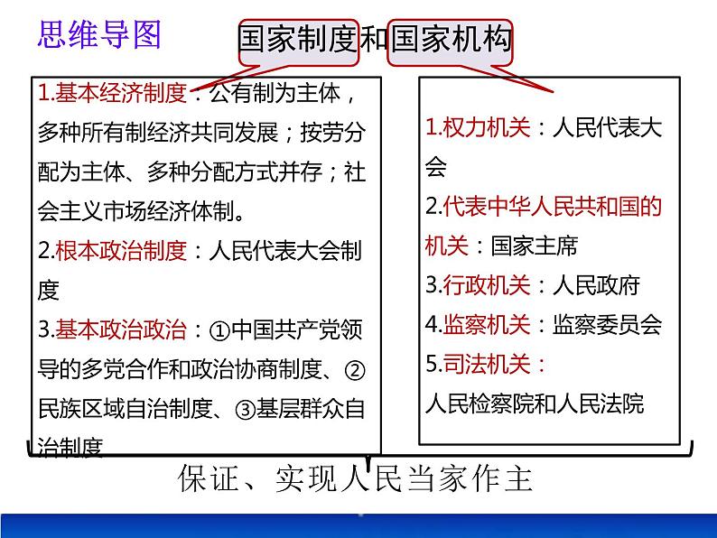 第三单元人民当家做主复习课件PPT第2页