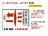 第三单元人民当家做主复习课件PPT