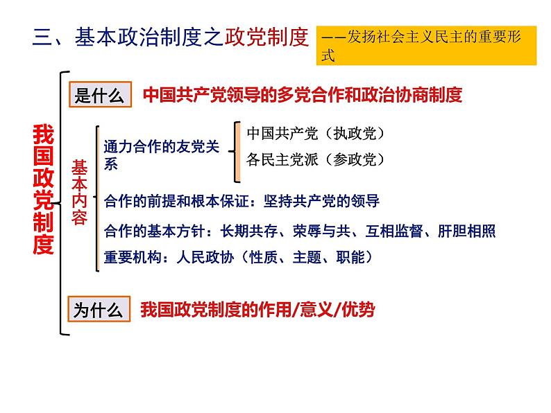 第三单元人民当家做主复习课件PPT第5页