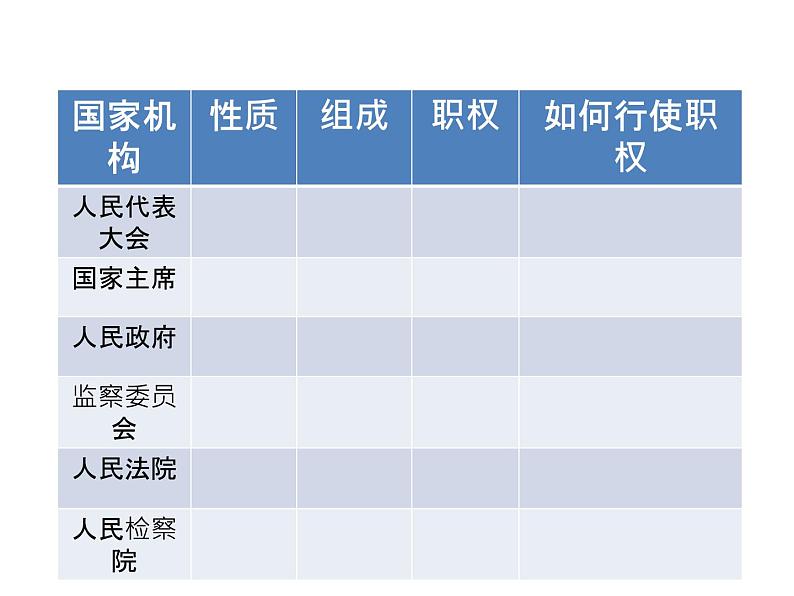 第三单元人民当家做主复习课件PPT第8页