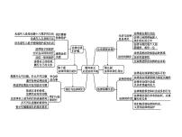 初中政治思品人教部编版七年级下册（道德与法治）第四单元 走进法治天地综合与测试复习课件ppt