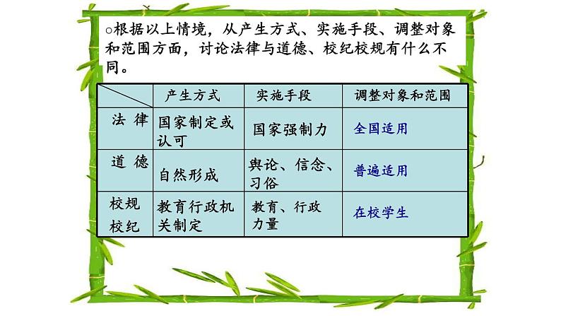 9.2法律保障生活课件第8页