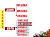部编版道德与法治八年级下册第三单元复习课件PPT