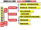 部编版道德与法治八年级下册第三单元复习课件PPT