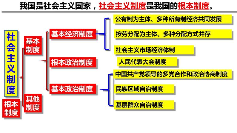 部编版道德与法治八年级下册第三单元复习课件PPT第3页