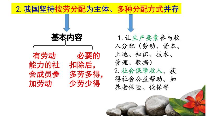 部编版道德与法治八年级下册第三单元复习课件PPT第7页