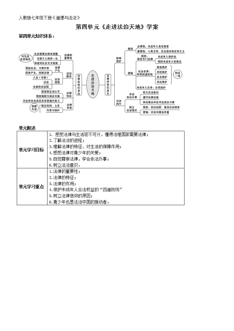 2020-2021学年部编版七年级道德与法治下册 第四单元  走进法治天地   学案01