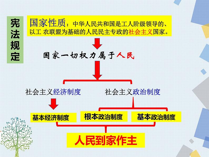 人教版道德与法治八年级下册    5.1 基本经济制度   课件（61张PPT）第4页