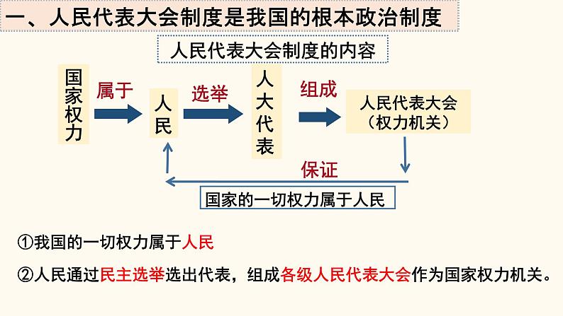 5.2 根本政治制度第8页