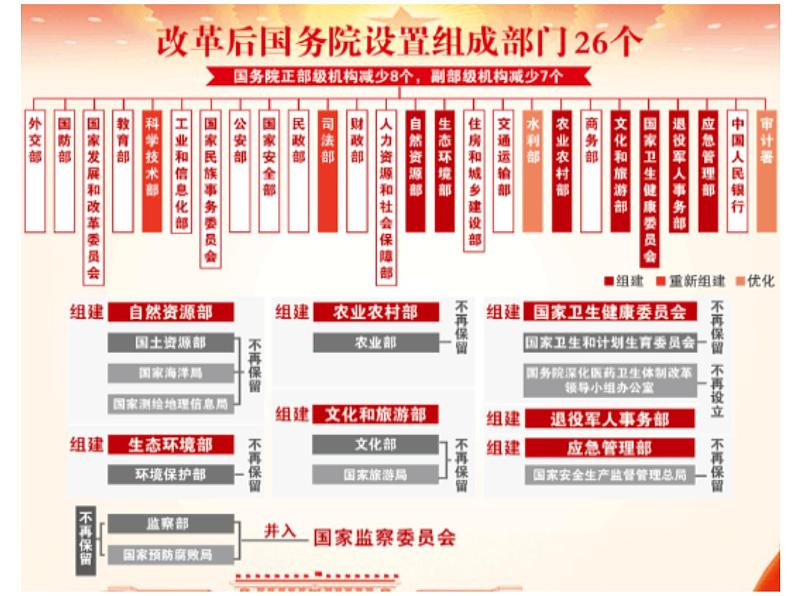 6.3国家行政机关第7页