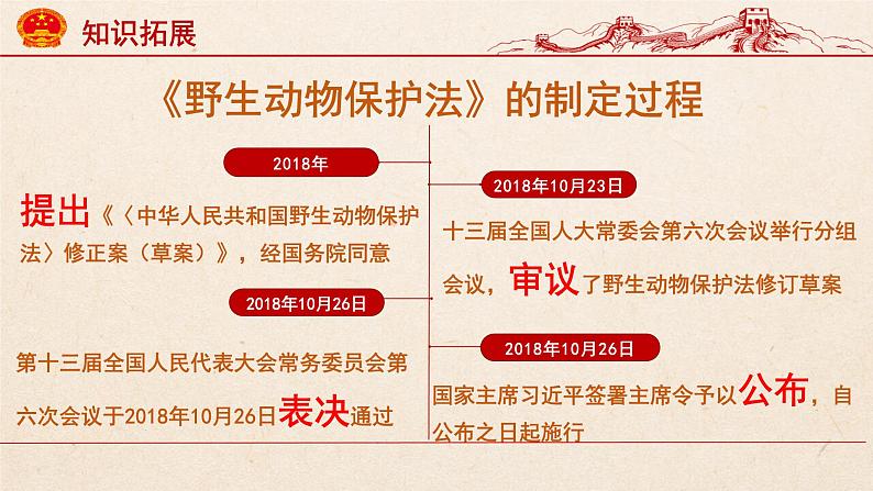 9.2法律保障生活 课件共29张PPT第7页