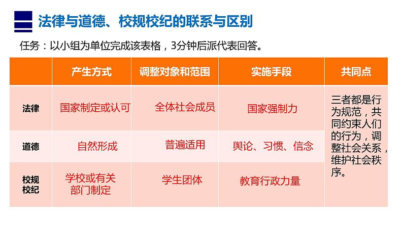 2020-2021学年人教版道德与法治七年级下册 9.2 法律保障生活 课件第8页